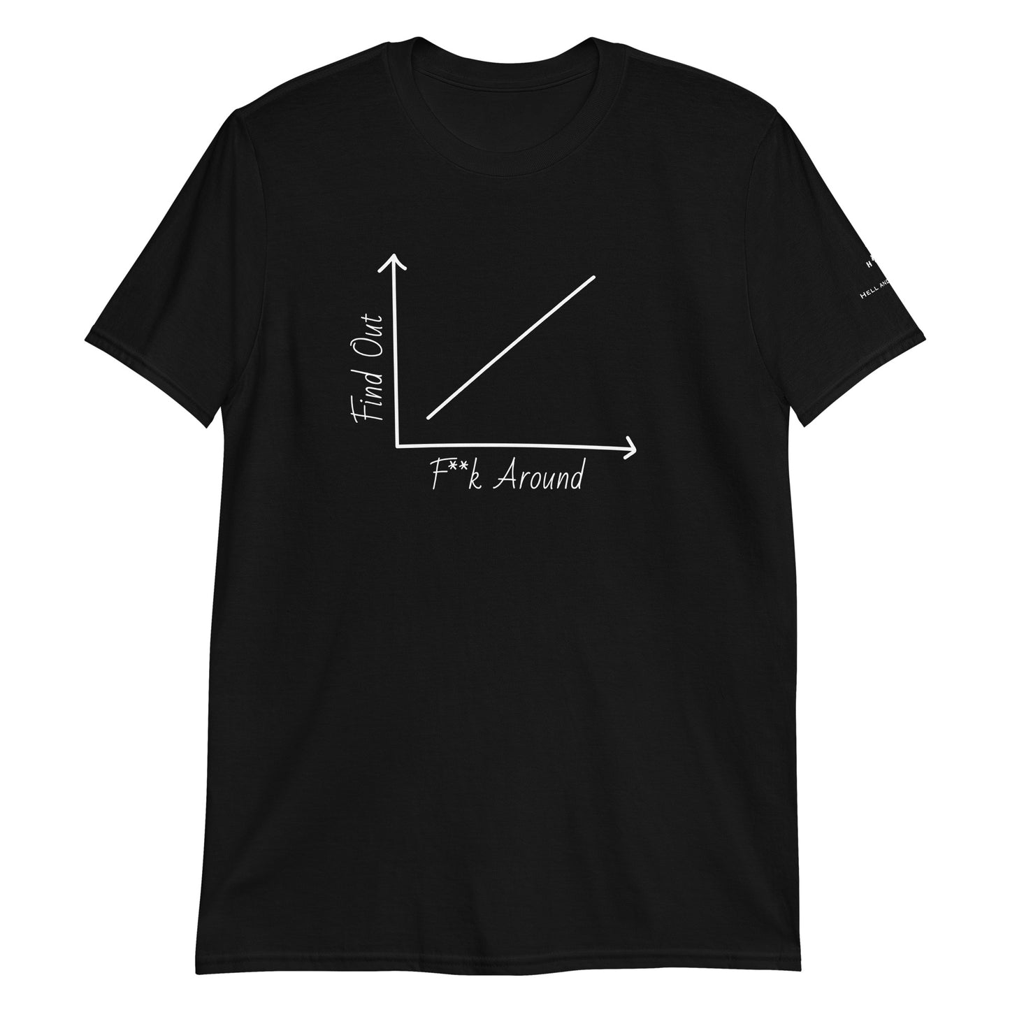 F**** Around and Find Out